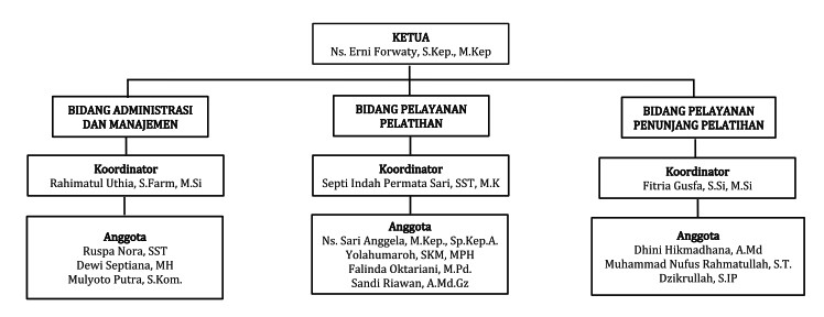 Struktur Organisasi